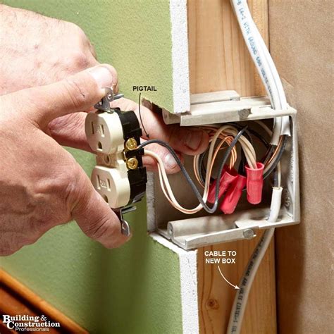 containing area around interior wall cutting in for junction box|covering junction box outlet.